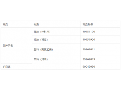 �������ס���Ŀ��|����ָ��